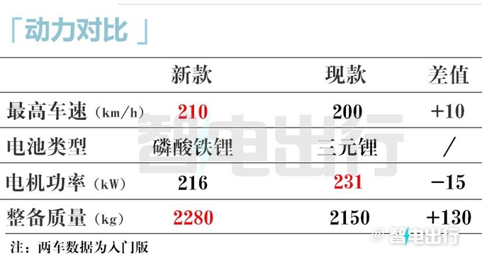 上汽智己LS6銷量大漲29 4S店降價4.9萬-促銷見效-圖4