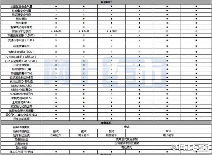 2022款欧拉黑猫价格曝光 6.98万起-换连体式大屏-图3