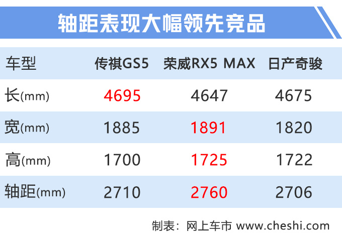 荣威RX5加大版开启预售 14.98万起10天后上市-图1