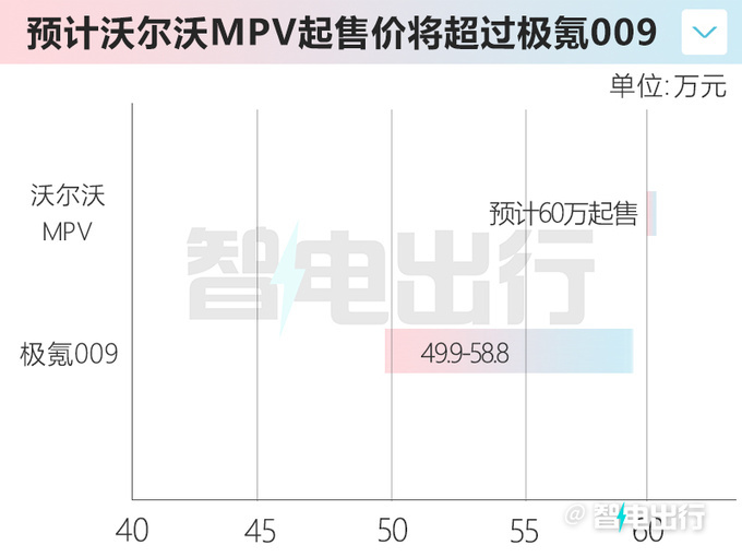 沃尔沃MPV谍照曝光换壳极氪009 或命名EM90-图7