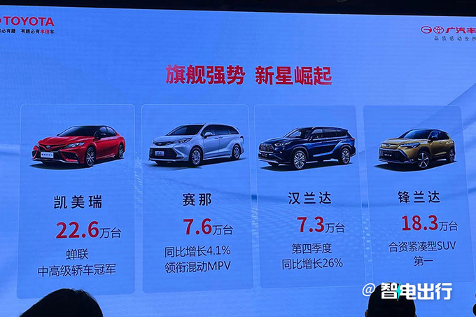 广汽丰田官宣今年发3大重磅新车累计用户将达千万-图18