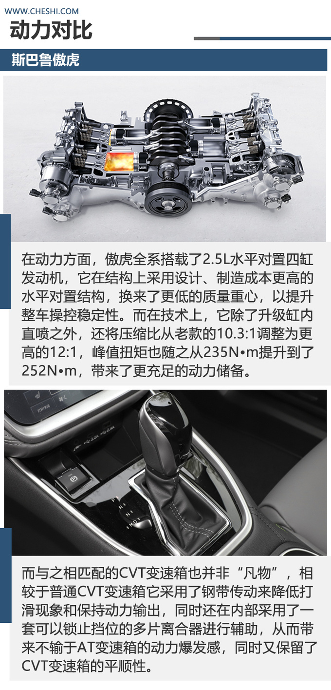 都是进口旅行车斯巴鲁傲虎和奥迪A4 Avant谁更适合旅行-图13