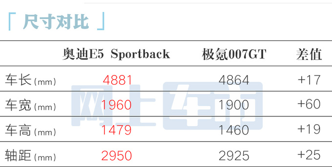 奥迪E5 Sportback，新时代豪华电动风向标
