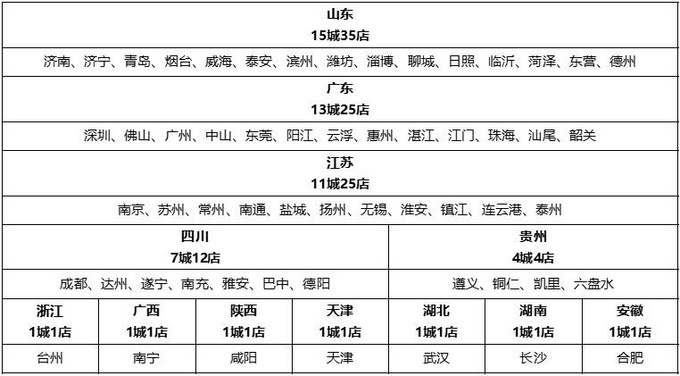 宝能东莞常平直营店盛大开业 百店同庆直营新纪元-图10