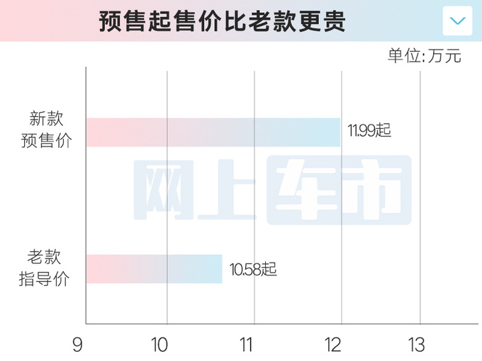 涨1.41万全新BJ30预售11.99万起 搭1.5L+电混-图6