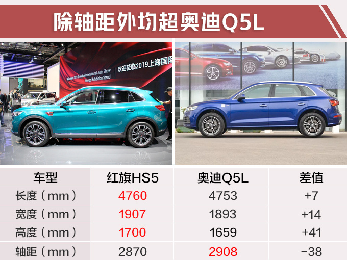 红旗大5座SUV-HS5预售20万起 本月26日开卖-图5
