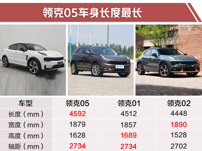 领克年内再推5款新车 高性能轿跑SUV全都有-图7