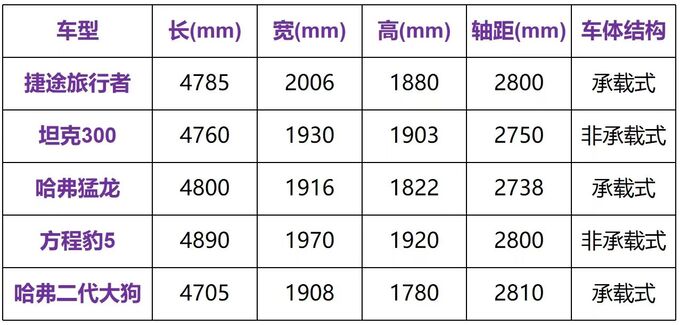 笨笨的干让捷途旅行者野蛮生长-图6