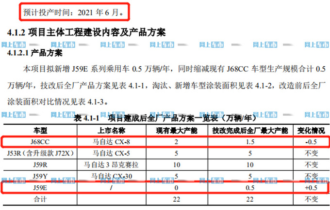 长安马自达工厂产能调整 减产CX-8/增新纯电SUV-图3