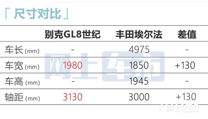 別克GL8世紀(jì)預(yù)告圖曝光內(nèi)飾超豪華 尺寸大幅加長(zhǎng)-圖7