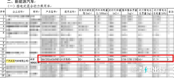 本田新雅阁5月中旬上市供2种动力 预计卖17万起-图12