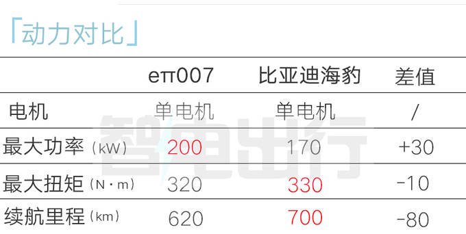 东风eπ007预售15.9万起现在订可享全年保价-图1