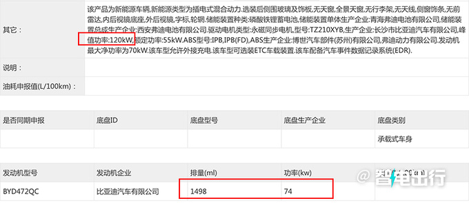比亚迪海狮05实拍曝光搭DM5.0 轴距与宋Pro相同-图1