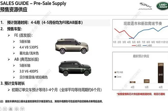 路虎全新揽胜海外实拍预售209.88万起/下月国内开售-图2