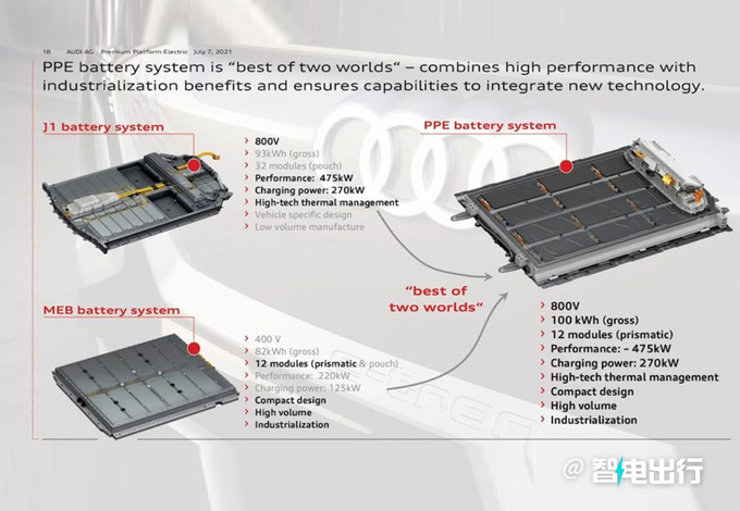 奥迪Q6 e-tron实车街拍下月首发/年底前在华投产-图6