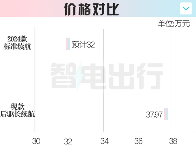 凯迪拉克新锐歌10天后发布取消多项配置 或官方降价-图5