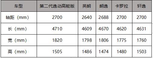 官宣！2018年度最佳三厢轿车-图3
