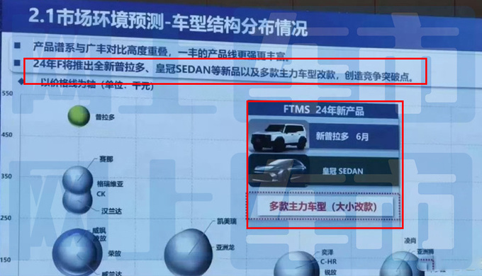 丰田新皇冠尺寸大升级-将上市现款最高优惠7万-图4
