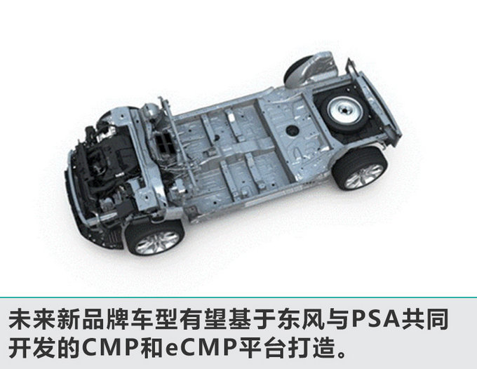 神龙打造自主品牌“富康新世代” 将推2款电动车-图4
