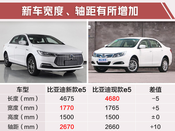 比亚迪新款e5升级龙脸 尺寸加长超吉利帝豪-图2