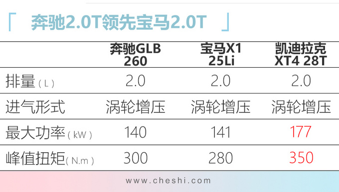 广州车展10款重磅新车 吉利新SUV起售价不到10万-图5