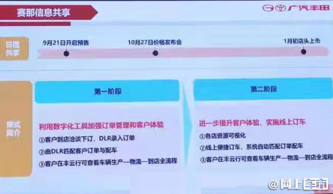 广汽丰田赛那13天后开启预售  或28万起 10月27日上市-图2