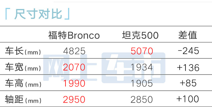 福特4S店国产烈马3月24日上市预计卖29万起-图7