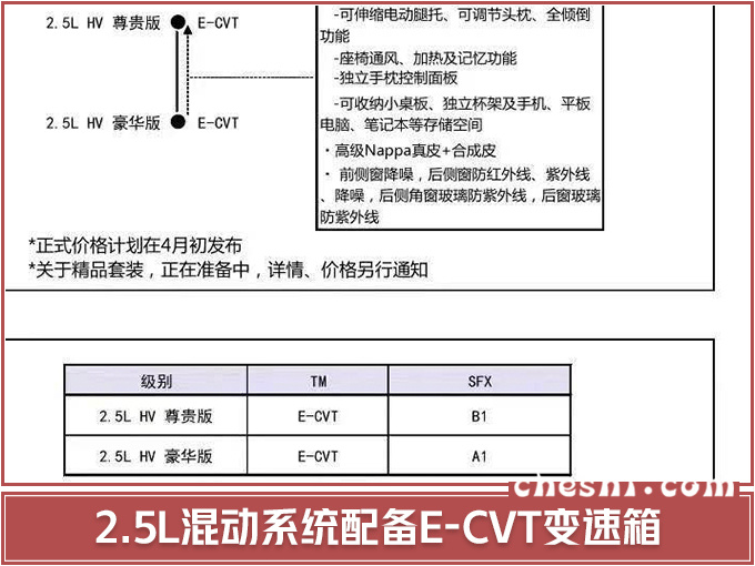 一汽丰田将推威尔法双擎 搭2.5L混动系统/或6月开卖-图3