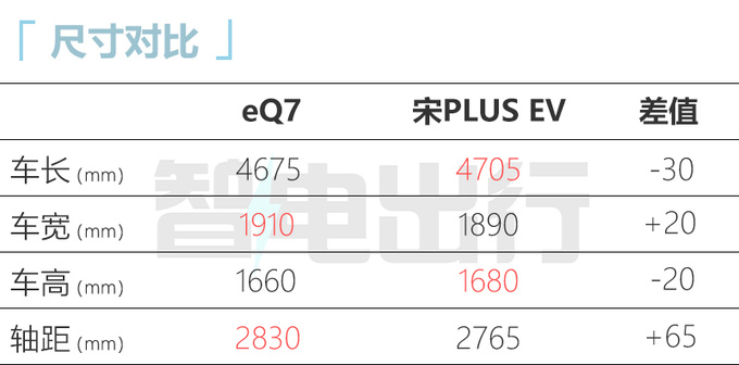 奇瑞新大蚂蚁或4月首发车身加长-比宋PLUS更大-图12