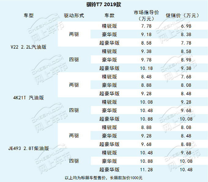 130种车型4-13万实用皮卡不可忽视这个品牌-图4
