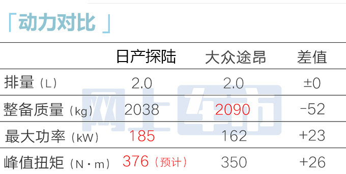 日產(chǎn)內(nèi)部新大SUV探陸預(yù)計(jì)賣(mài)25-34萬(wàn)1月18日預(yù)售-圖16