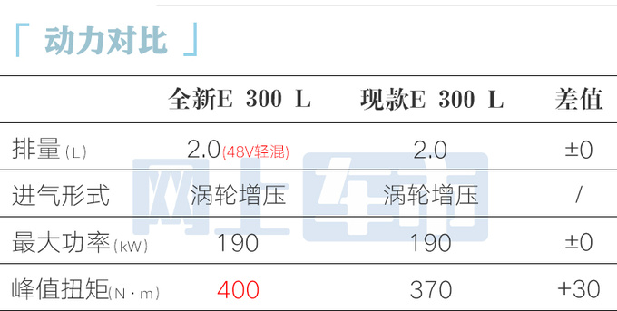 奔驰官宣全新E级十天后上市预计44.78万起售-图12