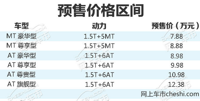 上市倒计时3天！众泰紧凑型SUV T500预售7.88万起-图2