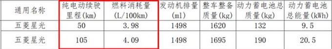 五菱凯捷轿车版命名星光像起亚EV6+埃安S合体-图10