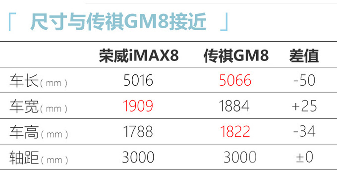 荣威iMAX8全新大MPV发布 造型魁梧-最快9月上市-图1