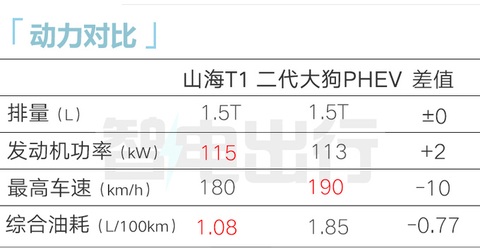 奇瑞捷途銷售山海T1或10月上市賣10-15萬-圖23