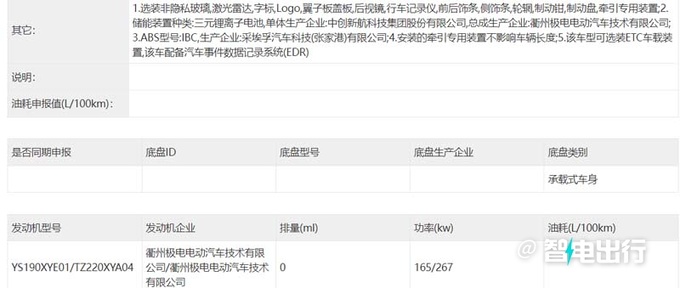 史上最大Smart来了命名精灵#5配4种动力-图11