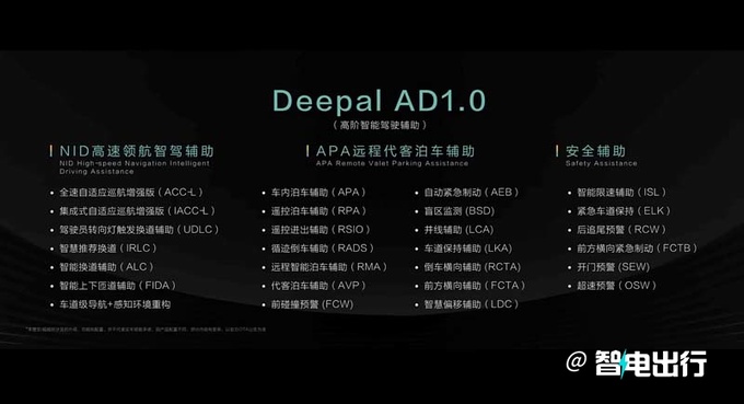 加1.5萬買智駕版深藍SL03i/S7i售17.89-21.79萬元-圖4