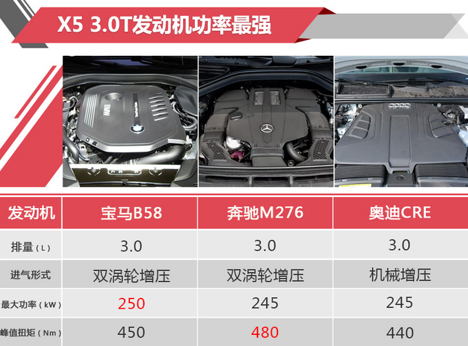 宝马全新X5尺寸更大 82万起售 12月7日正式开卖-图5