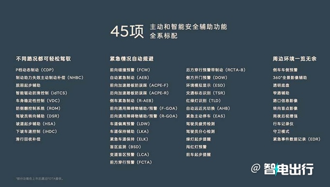 乐道L60预售XX.XX-XX.XX万元租电池再减X万-图4