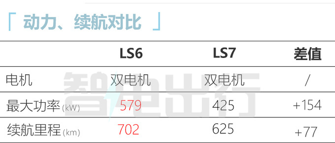 智己LS6预计10月12日上市4S店22.98万起售-图13
