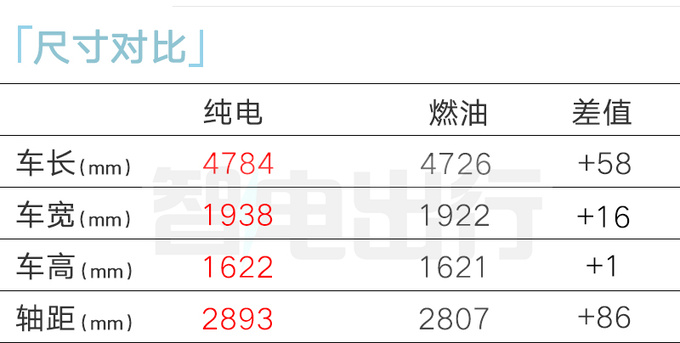保时捷纯电Macan首发续航784公里 4月25日上市-图1