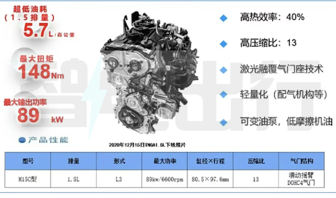 加速新能源转型马自达购丰田动力 新马自达6或搭载-图7