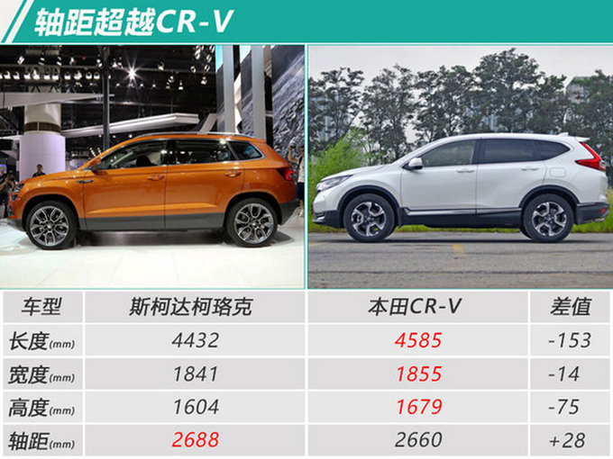 13万起售斯柯达全新suv柯珞克将于3月上市