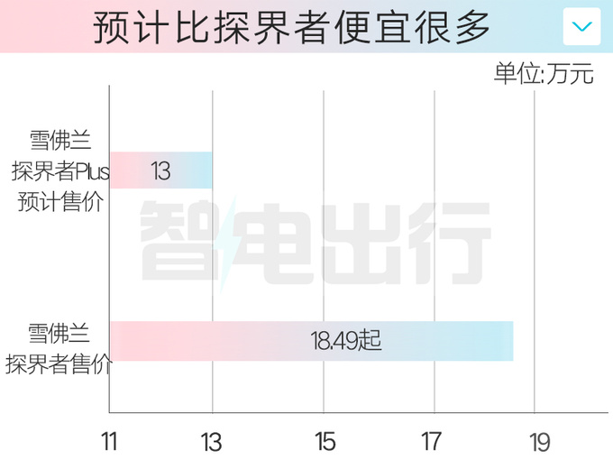 雪佛兰4S店探界者Plus四月25日上市预计售13万起-图6