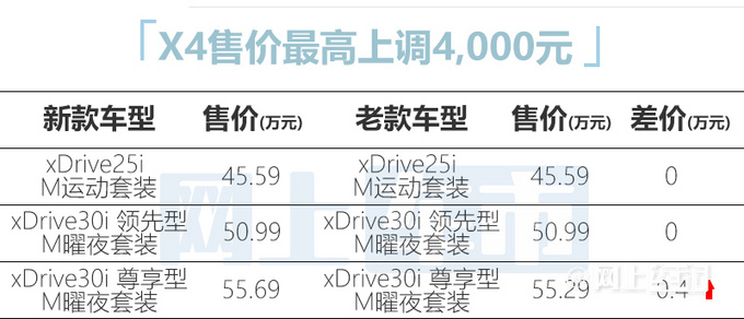 宝马3系X3等五款车型涨价-29.39万起配置升级-图10
