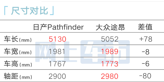 日产新SUV 9天后亮相换壳QX60 或售26万起-图4