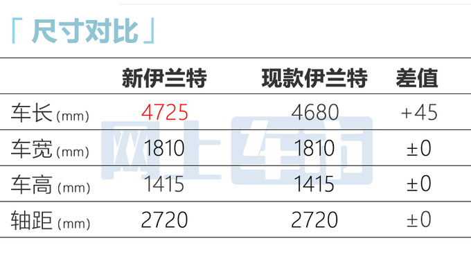 现代新伊兰特工厂实拍前脸大变样 预计8月上市-图6