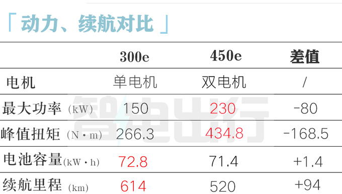 雷克萨斯RZ增长续航版便宜4.4万 35.59万起售-图12