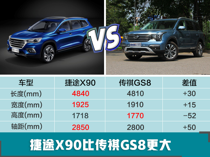 捷途全新SUV 1月13日上市/1.6T动力比宝马还强-图4